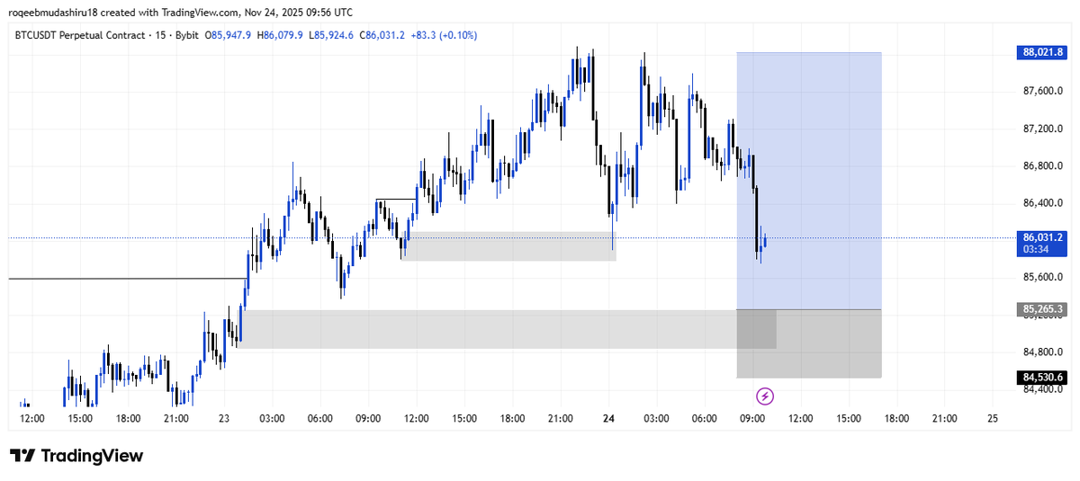 K_TradeAnalysis's tweet photo. I analyze 4 chart this morning and i have only one dollar in my bybit so entered only avax on limit.

Avax decided not to pick my entry before going straight to TP

BTC that i didn't enter is now approaching Tp. 
Aster and Zec also pick entry and moving.

What should i call this? https://t.co/UGwNE5FTij