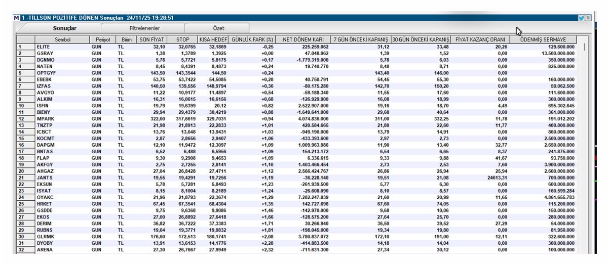 hiakkaya's tweet image. 1⃣
Tarama Listesi./Tillson/                  

#elite #gsray #dgnmo #naten #optgyf #ebebk #izfas #avgyo #alkim #isfin #bieny #mpark #tnztp #icbct #kocmt #dapgm #bntas #flap #akfgy #ahgaz #jants #eksun #isyat #oyakc #hrket #gsdde #ekos #derim #rubns #glrmk #dyoby #arena…