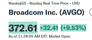 johnscharts's tweet image. $AVGO Noted strength in morning meeting