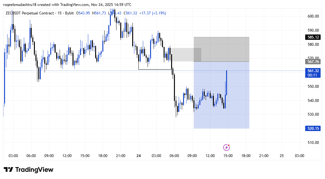 K_TradeAnalysis's tweet photo. 🥲🥲 https://t.co/fOtkEtoIUl