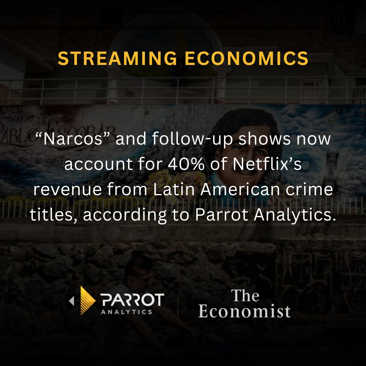 ParrotAnalytics's tweet image. According to Parrot Analytics data cited in a @TheEconomist article, the #Narcos franchise and its follow-up shows command 40% of @netflix’s revenue from its LatAm crime titles.

This statistic the incredible dominance of a single, powerful brand in driving platform revenue.