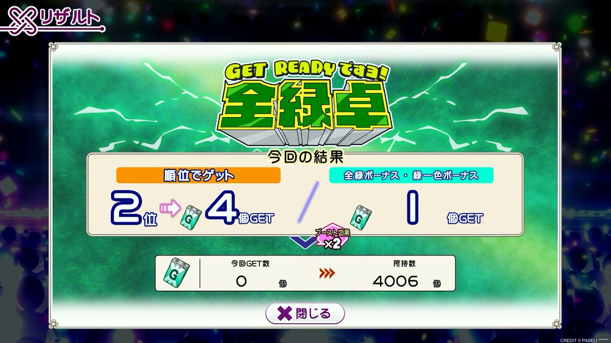 usiko616767's tweet image. #麻雀ファイトガール
#MFG
GET READYですヨ！全緑卓終了(*･ω･*)ゞ

集めた電池4006個(ランキング17位/1:00)

初めは自分に合わないルールかと感じ
ましたが索子(発)を準ドラと意識して
打ったら以外に勝率良かったです😄

四麻と三麻の総対局数の差も大分無くす事が
でき満足のいくイベントでした🤗