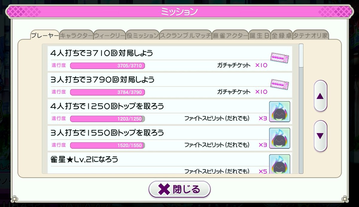 usiko616767's tweet image. #麻雀ファイトガール
#MFG
GET READYですヨ！全緑卓終了(*･ω･*)ゞ

集めた電池4006個(ランキング17位/1:00)

初めは自分に合わないルールかと感じ
ましたが索子(発)を準ドラと意識して
打ったら以外に勝率良かったです😄

四麻と三麻の総対局数の差も大分無くす事が
でき満足のいくイベントでした🤗