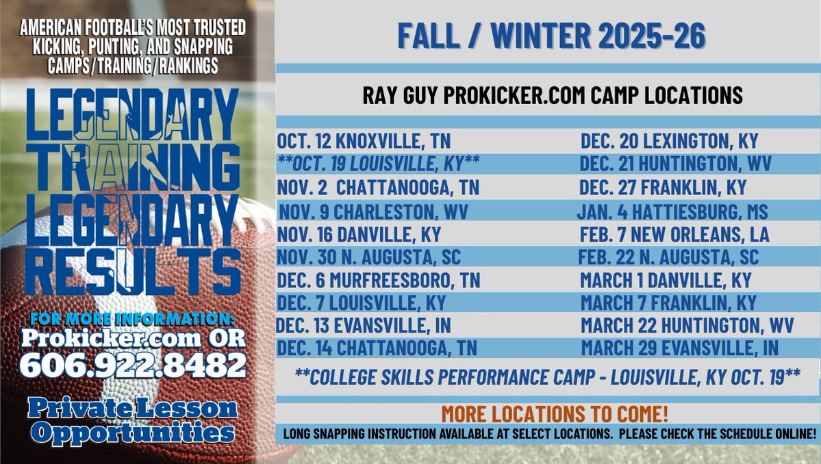 Prokickercom's tweet image. GET RANKED for national recruiting exposure w/most accurate &amp;amp; fair ranking system for kickers, punters &amp;amp; snappers! Ranking is solely on your performance &amp;amp;  scores. GET CHARTED and GET RECRUITED! One charting ($175) may do it! prokicker.com/camps/kickingw…
