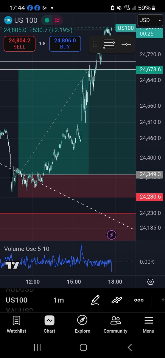 x.com/Chartdweller/s…