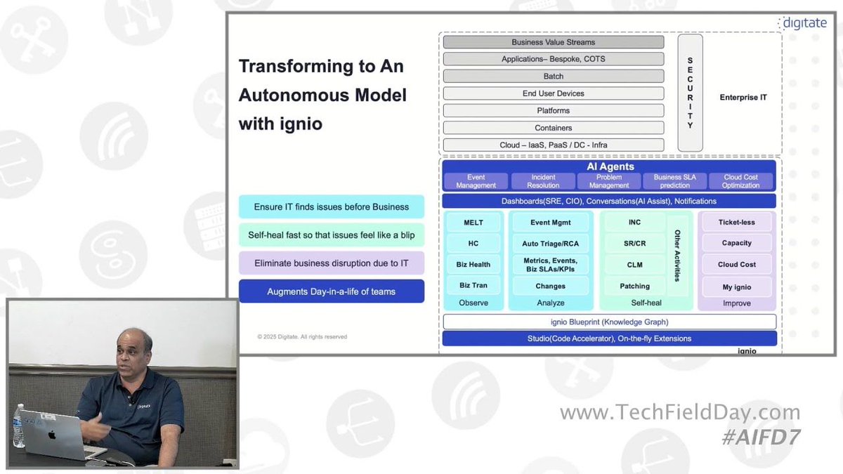 TechFieldDay's tweet image. New: Powering Autonomous IT with ignio AI Agents from Digitate

@TechFieldDay @SFoskett @igniobyDigitate #AIFD7 #AI #AgenticAI #Automation #AIAgents 

Watch here ⬇️ youtu.be/7TgJpruPJwI?si…