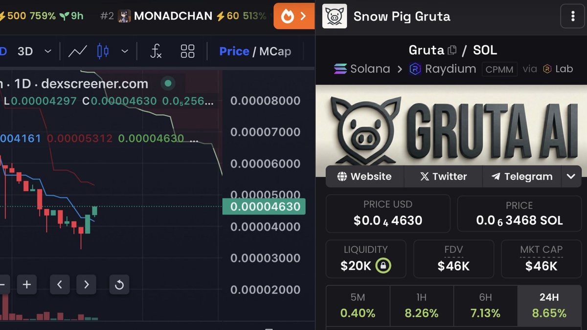 Slightly updated the #DEX banner 🐽

I remind you that $GRUTA has only one CA, but try to buy less so that the token reaches other people at an affordable price. Think about others, comrade!

35t5DPbwJtB1tpGiSnqedLwQomi94BRKVDPyTRLdbonk

$GRUTA - $SOL 

dexscreener.com/solana/3p8kvzj…