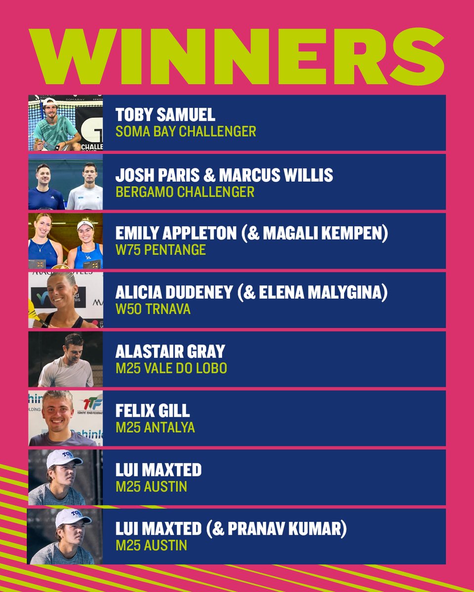 Big congrats to our British winners on tour this week 🏆

#BackTheBrits 🇬🇧