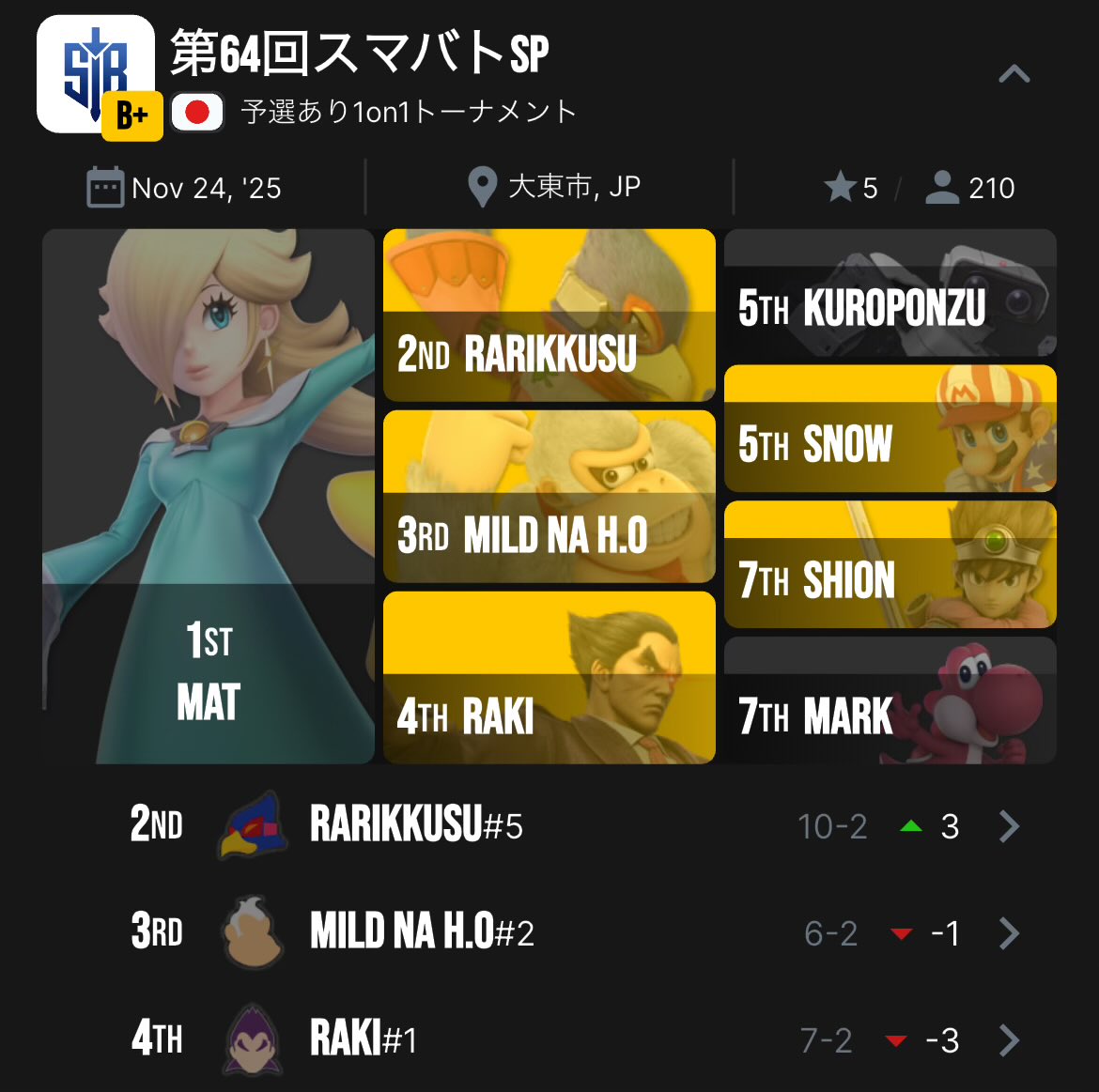marshadowssb's tweet image. Wait wtf