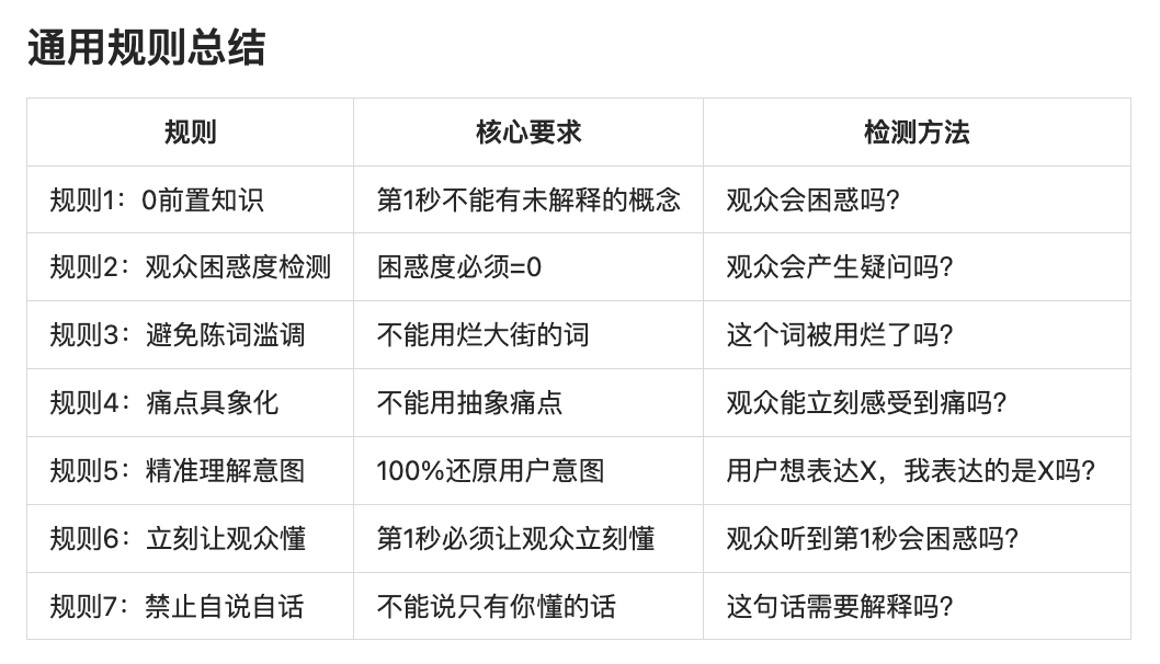 《让 AI 分析爆款文案，是最蠢的方法》

让 AI 给我整理了一下，我最近让 AI 给我写短视频开头的时候，我给 AI 提出的负反馈

整理了简单的 7 条规则

当这个规则的条数达到 100～200，AI 差不多就可以替代我了

这里面的重点在于，不要让 AI 去分析爆款文案、爆款开头

要让 AI