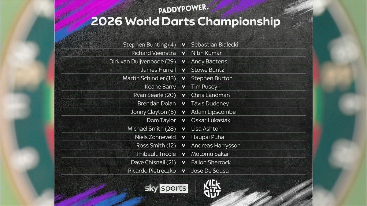 SkySportsDarts's tweet image. The draw for the World Darts Championship is complete ✅

What is the most eye-catching first round match? 🤔