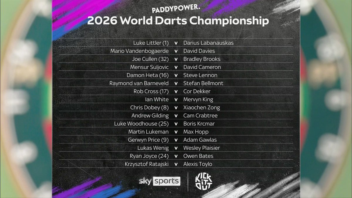 SkySportsDarts's tweet image. The draw for the World Darts Championship is complete ✅

What is the most eye-catching first round match? 🤔