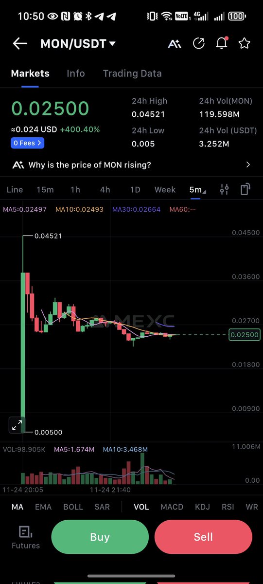 mirajweb3's tweet image. $MON had all the noise before launch, but the actual drop? Probably the biggest flop launch of the year.