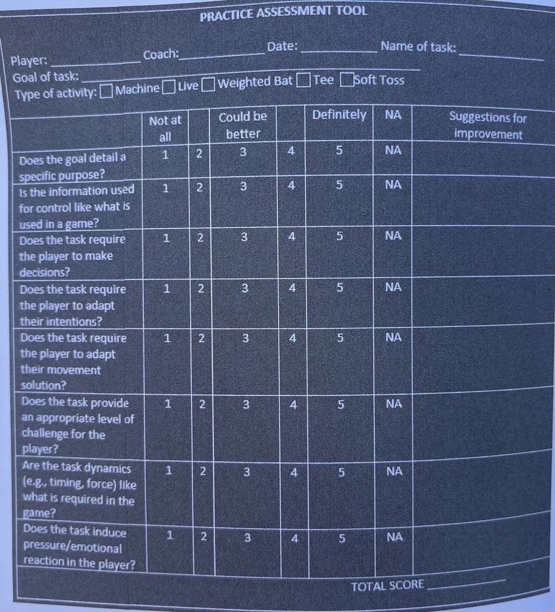JWonCATCHING's tweet image. The best coaches &amp;amp; teachers continuously examine their processes &amp;amp; practices to maximize development/performance.This is an assessment tool(HITTING) from Rob Gray’s great book LEARNING TO OPTIMIZE MOVEMENT.