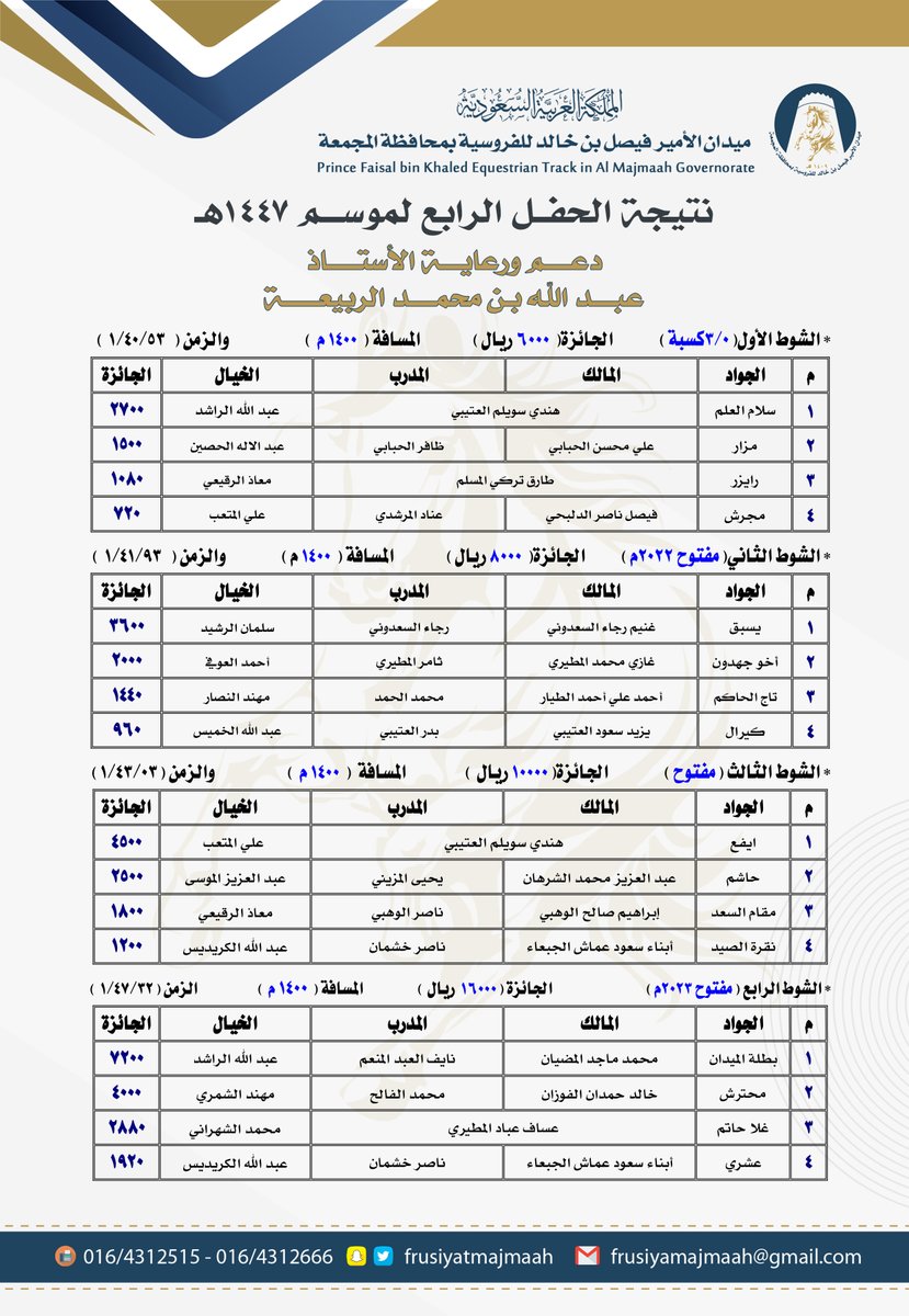 نتيجة الحفل الرابع موسم 1447هـ .