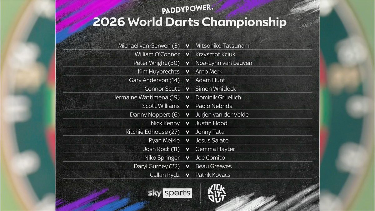 SkySportsDarts's tweet image. The draw for the World Darts Championship is complete ✅

What is the most eye-catching first round match? 🤔