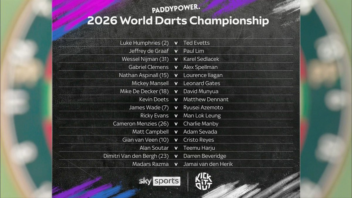 SkySportsDarts's tweet image. The draw for the World Darts Championship is complete ✅

What is the most eye-catching first round match? 🤔