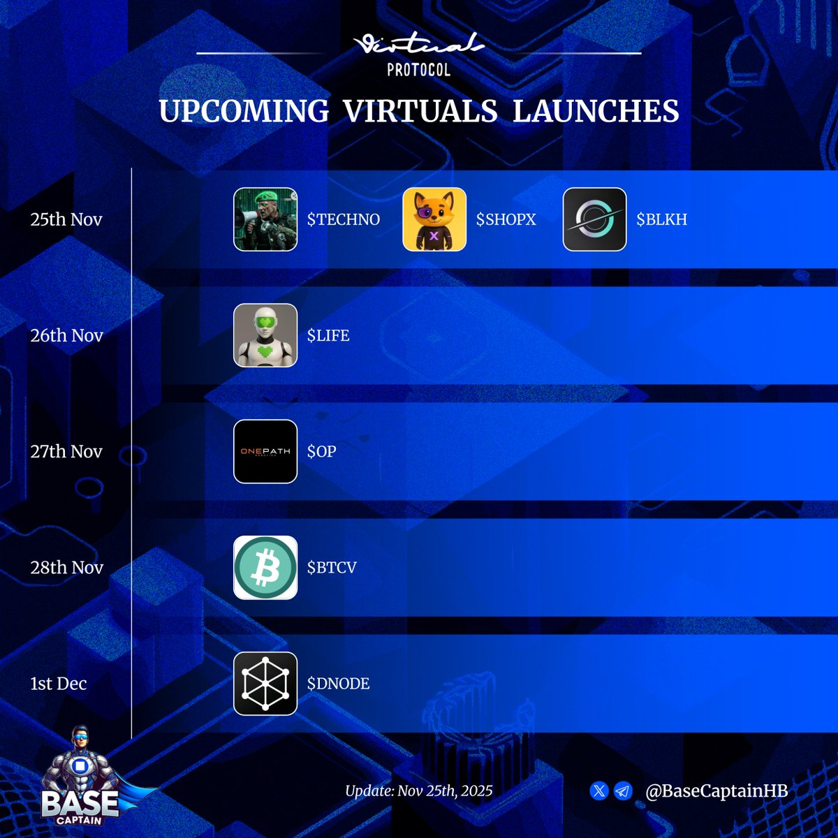 BaseCaptainHB's tweet photo. 🔥 Upcoming Virtuals Launches 🔥
🗓 Nov 25th – Dec 1st

Nov 25th:
$TECHNO @SgtTechno
$SHOPX @ShopX_AI
$BLKH @blkh_io

Nov 26th:
$LIFE @0xlife_ai

Nov 27th:
$OP @OnePathRobotics 

Nov 28th :
$BTCV @BTC_On_Virtuals

Dec 1st:
$DNODE @dealernodeapp https://t.co/HnNOlEWaBw