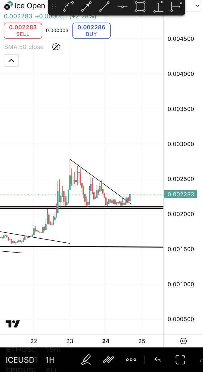 Bitcoinhabebe's tweet image. BOOM , breakout &amp;amp; retest done &amp;amp; the second bullish wave has started as we near the launch of utilities, burns, &amp;amp; migration. 

$ICE will shock everyone.
