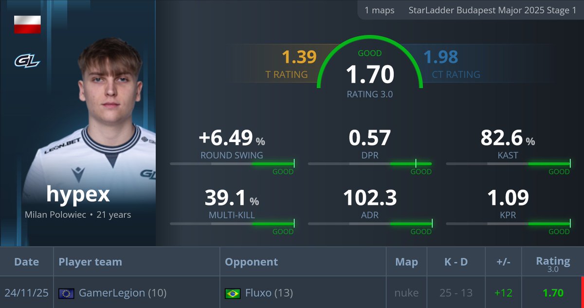 statsmeister tweet media