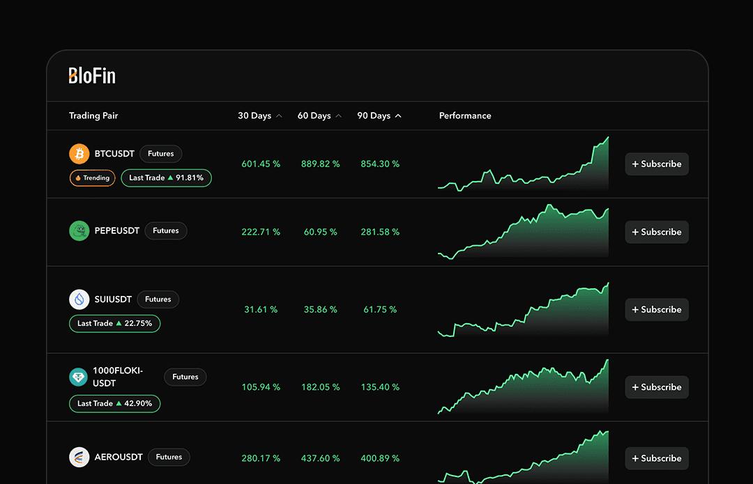ChartPrime tweet media