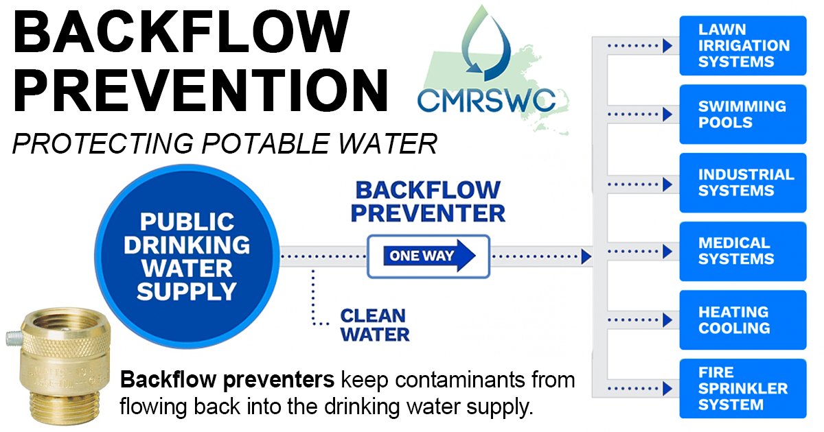 MAStormH2O's tweet image. 🚫 Backflow = contaminated water.

✅ Backflow preventers protect our drinking water from pollutants that can flow back from irrigation, pools, or other systems.

#CMRSWC #CleanWater #PublicHealth #WaterSafety