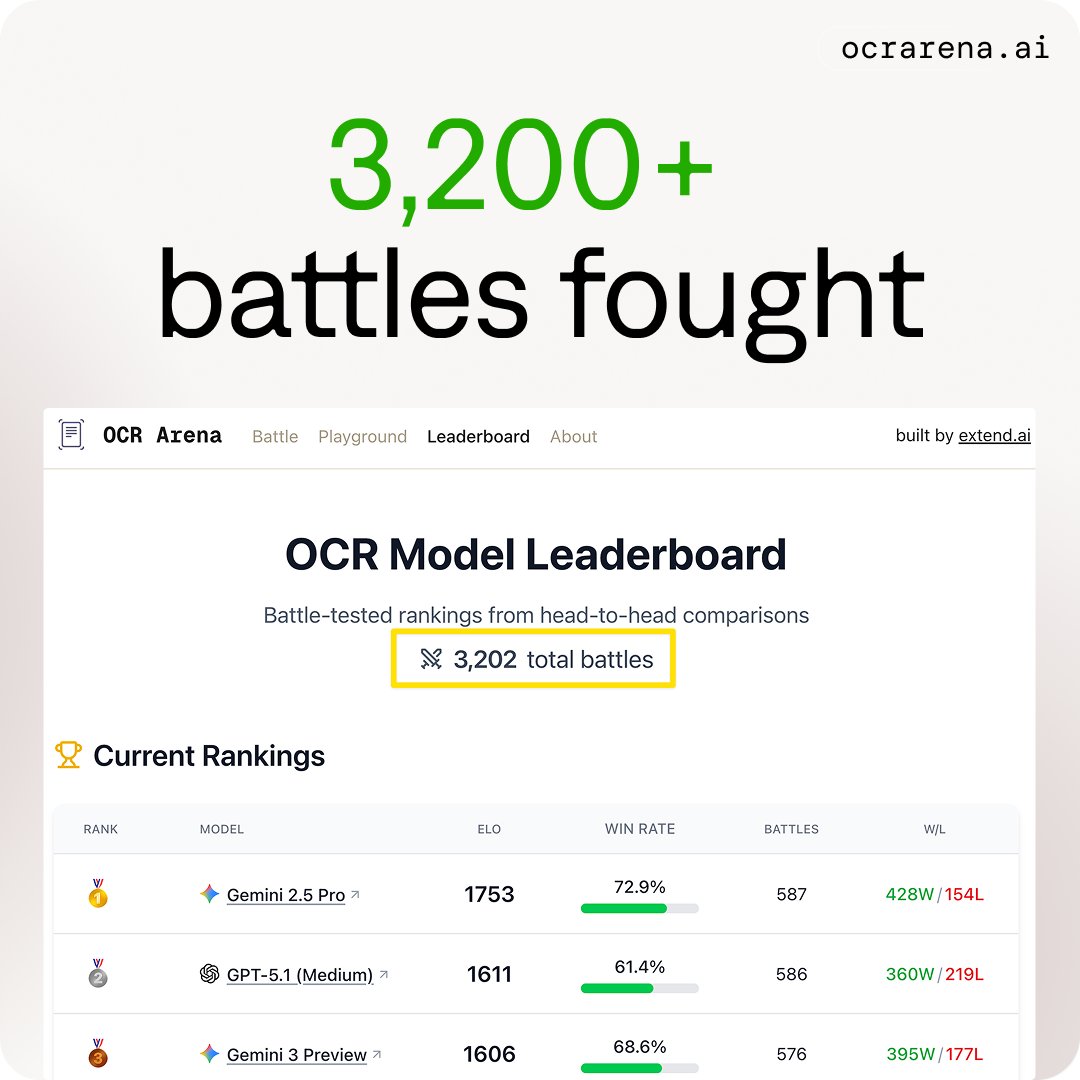 ocr arena leaderboard