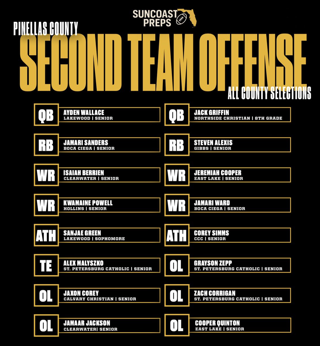 Suncoast Preps tweet media
