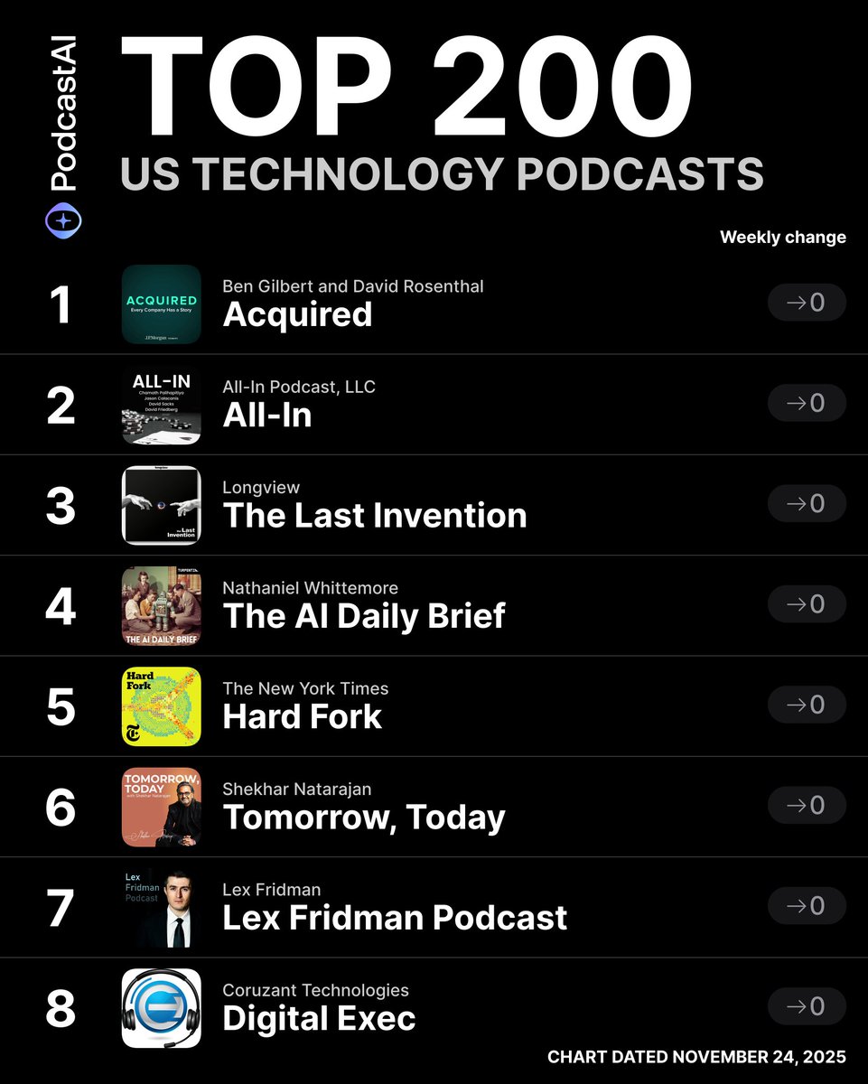 PodcastAI Charts tweet media