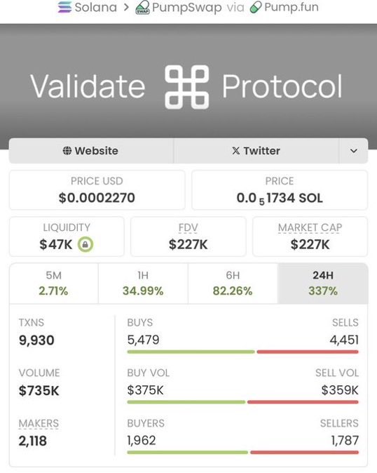Benteta_'s tweet image. #VALIDATE made a huge move — from $4.2K to $227K MC. 🚀
Caught the momentum early and tracked it all the way up. Big run.

If you want to stay plugged into the plays I’m watching,
hit follow &amp;amp; join the TG.

CA: ESXksGWGPrfCfykwBMDhzwXSAKic8KDmBWhXZhEKpump