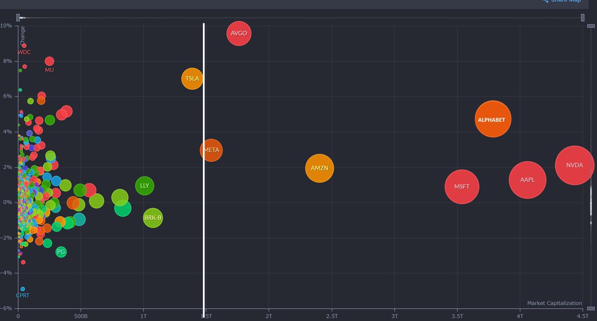jbegno1's tweet image. Fuerte tirón de #AVGO, a la caza de Amazon ahora, increíblemente.
