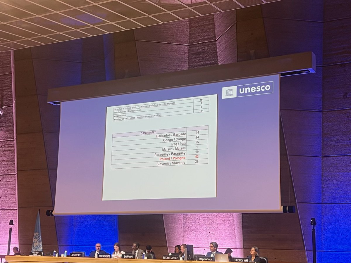 Mówili, że się nie uda. Ja wierzyłam od początku.

Dziś wiemy to oficjalnie: POLSKA WCHODZI DO KOMITETU ŚWIATOWEGO DZIEDZICTWA UNESCO! 
Kadencja 2025–2029.

Wielkie dzięki dla wszystkich, którzy rok pracowali na ten sukces!