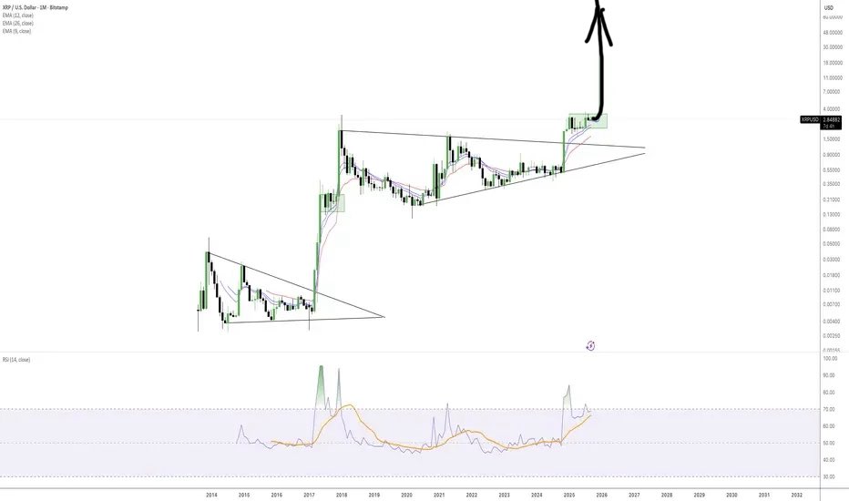 amonbuy's tweet image. #XRP is about to go PARABOLIC !

It&apos;s About To Get WILD. 💥🚀