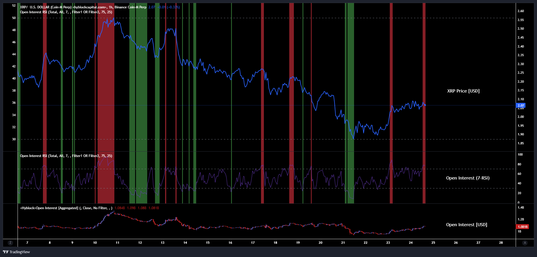 XRP Open Interest RSI