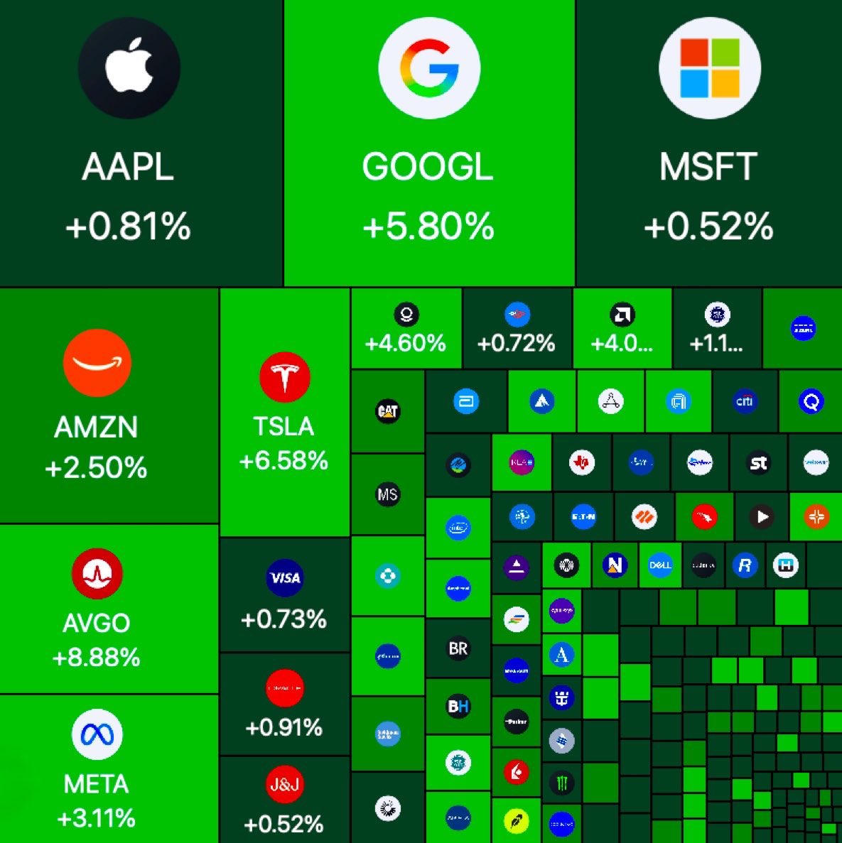 DesdeTeide's tweet image. La tarde de lunes se ha puesto verdita 💚💚💚💚

#US30 #US500 #USTECH #US2000