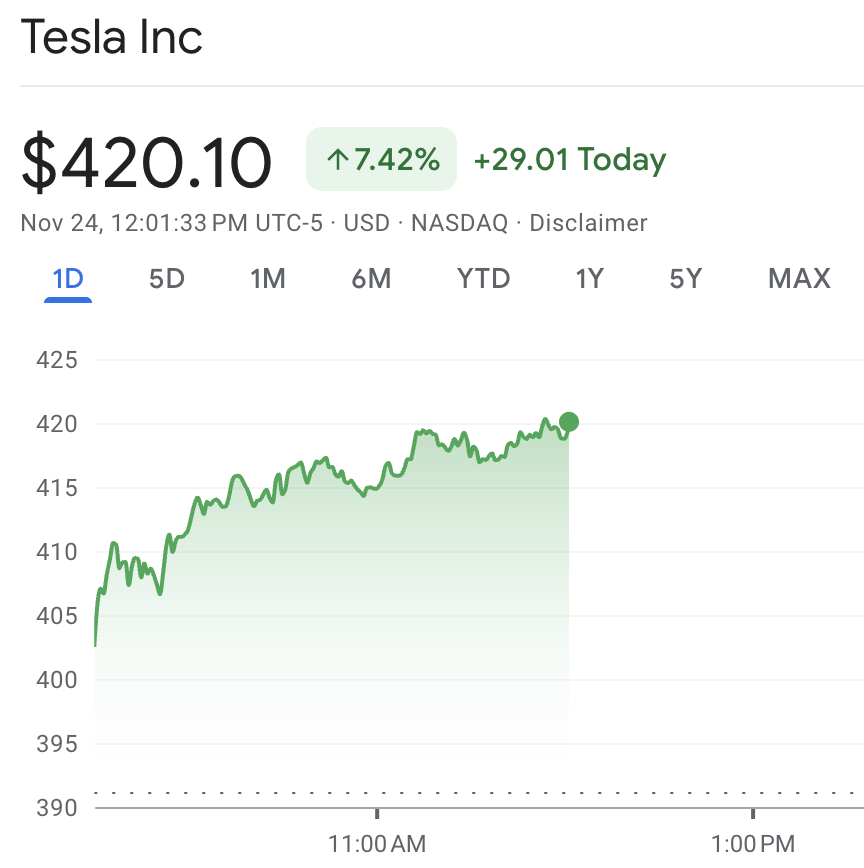 其实 $TSLA 到420.69就是一哆嗦的事儿，不要前戏了。