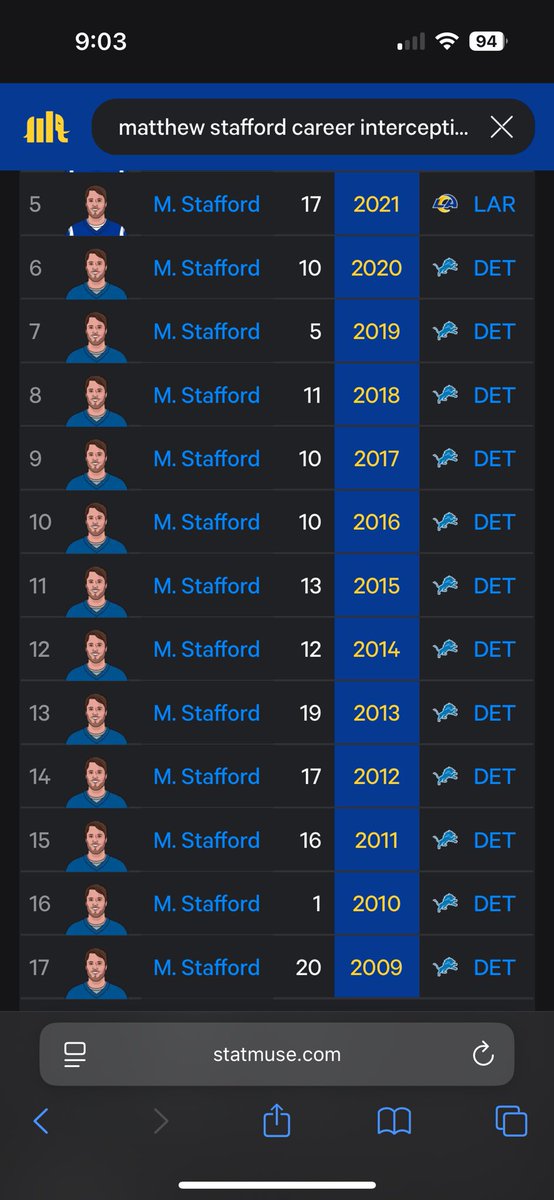 RJSurdyk's tweet image. This is why stafford is a borderline HoFer.