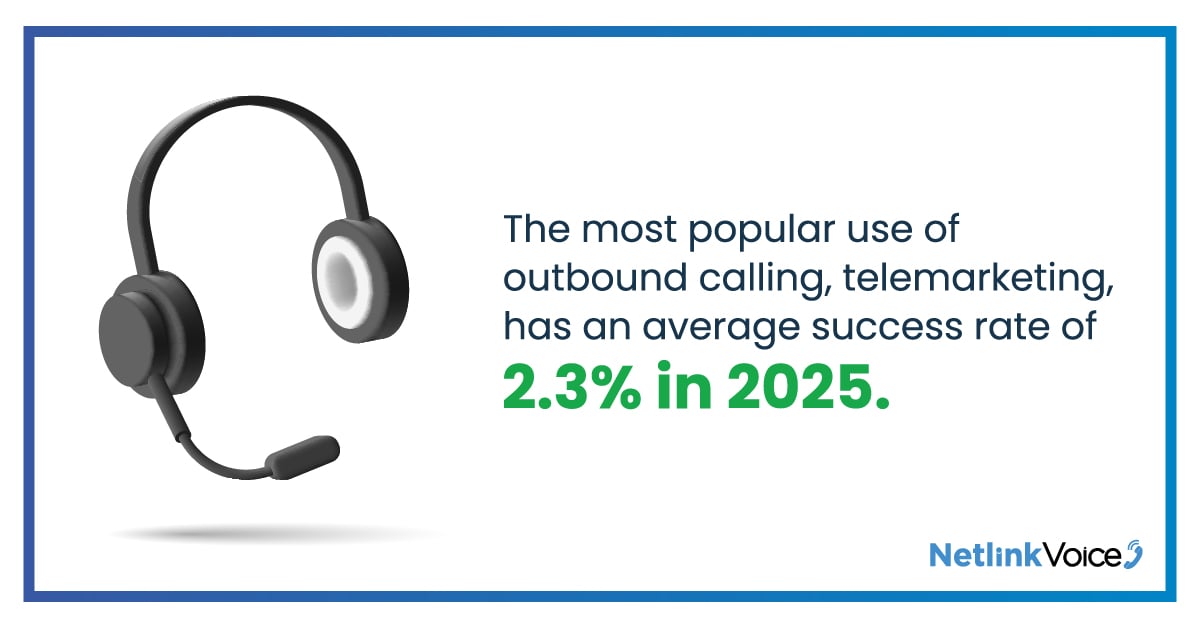 NetlinkVoice's tweet image. Modern outbound call center tools can help your agents build stronger relationships and drive more revenue during outreach campaigns. Here&apos;s how: hubs.li/Q03PPX0g0
#NetlinkVoice #CallCenter #CallCenterSoftware #ContactCenter #CustomerExperience #CX