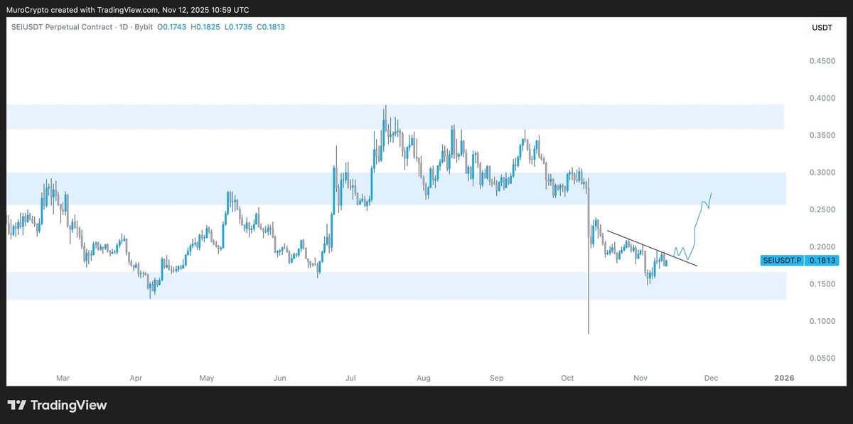 ST17506134's tweet photo. @Anbessa100 @tradingview Thanks for the thanksgiving gifts! https://t.co/IhlMgdzVBV