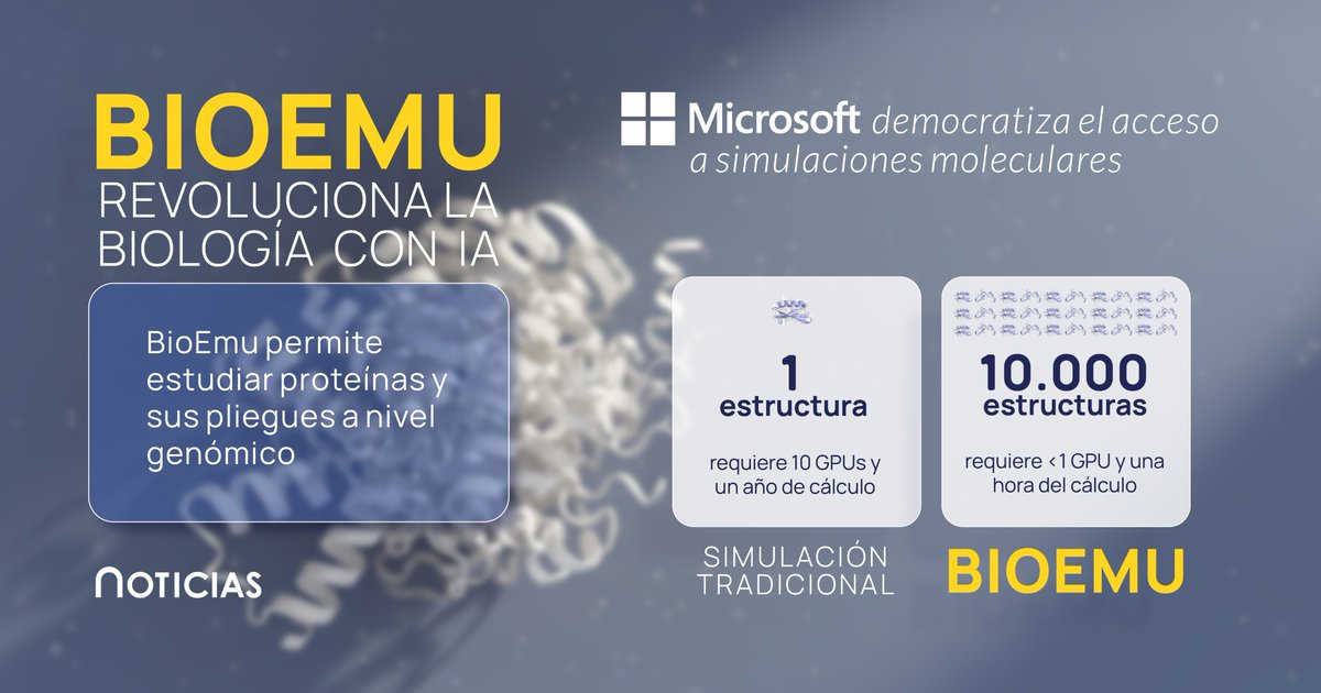 conredsis's tweet image. #NoticiasConredsis | 🔬✨Lo que antes habría tomado años, ahora toma muy pocos minutos. 

La biología entra en una nueva era con BioEmu y Microsoft.

#ia #bioemu #microsoft #simulaciónmolecular #innovacióngenómica #microsoftresearch