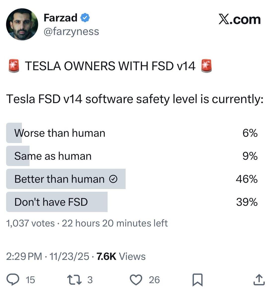 Rustavi's tweet image. 🔥 TESLA FSD v14 OWNERS HAVE SPOKEN 🔥
Almost HALF of you already say:
✅ “Better than human” – 46%
Only 6% think it’s worse 🤯
The data doesn’t lie.
The future is driving itself. 🇳🇱🇪🇺
#Tesla #FSD #AutonomousDriving #SelfDriving