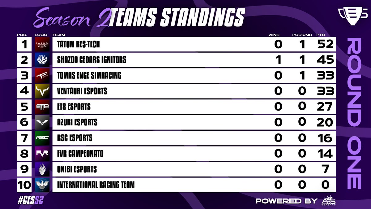 Champions Esports Series tweet media