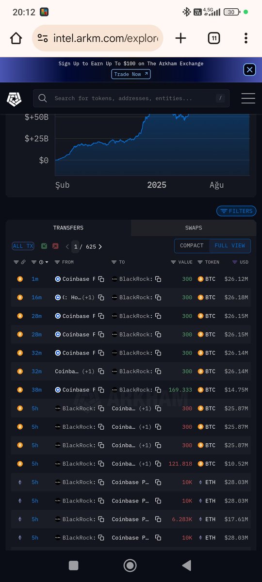 FORBEAX1's tweet image. Blackrock uzun süre sonra btc aldi...