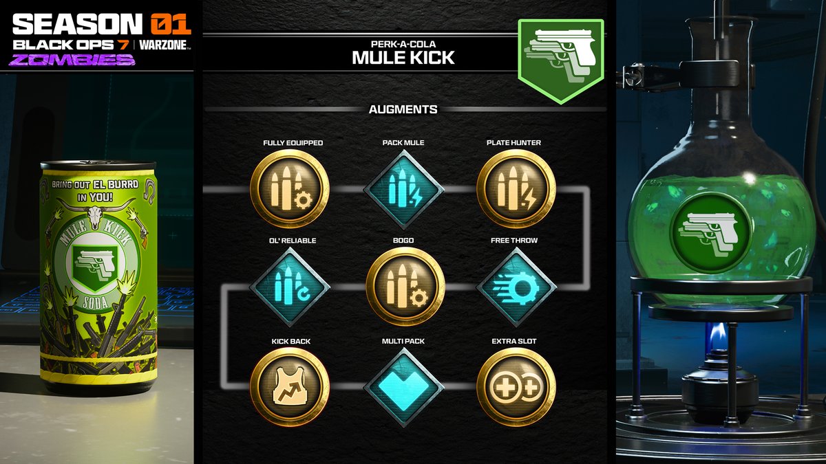 CallofDuty's tweet image. When it comes to the undead, more firepower is always better. Get ready for the return of the Mule Kick Perk-a-Cola: carry a third primary weapon and boost your ammo &amp;amp; Equipment.

Its new Major &amp;amp; Minor Augments are absolute game-changers, including discounted Perks and a chance…