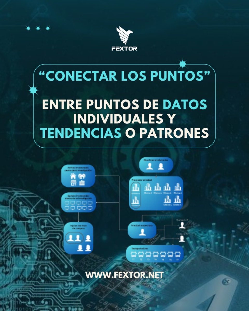 FextorGlobal's tweet image. Investigaciones 🔍 | Identificación y mapeo de redes 🌐

En #Fextor analizamos y documentamos conexiones para revelar patrones clave

🔗 Metodologías avanzadas
📊 Análisis estratégico
🌍 Detección de vínculos ocultos

Información precisa para decisiones seguras.
#NetworkAnalysis