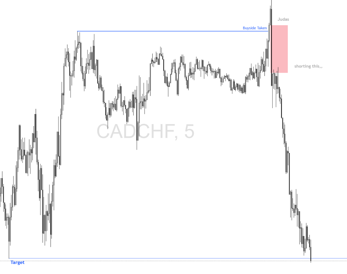 lemayian001's tweet image. #Cadchf..001 Precision Study.