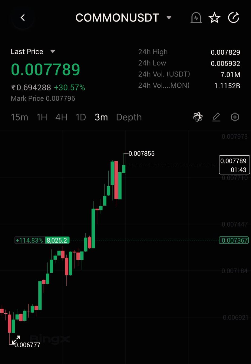 MomentumWLS's tweet photo. #COMMON $COMMON $common $BTC $ETH $SOL  #CryptoTrading #CryptoCommunity #futurestrading 
Join Momentum today 🤯🔥
https://t.co/5CjIlCoZlr https://t.co/LTaxelVjYM