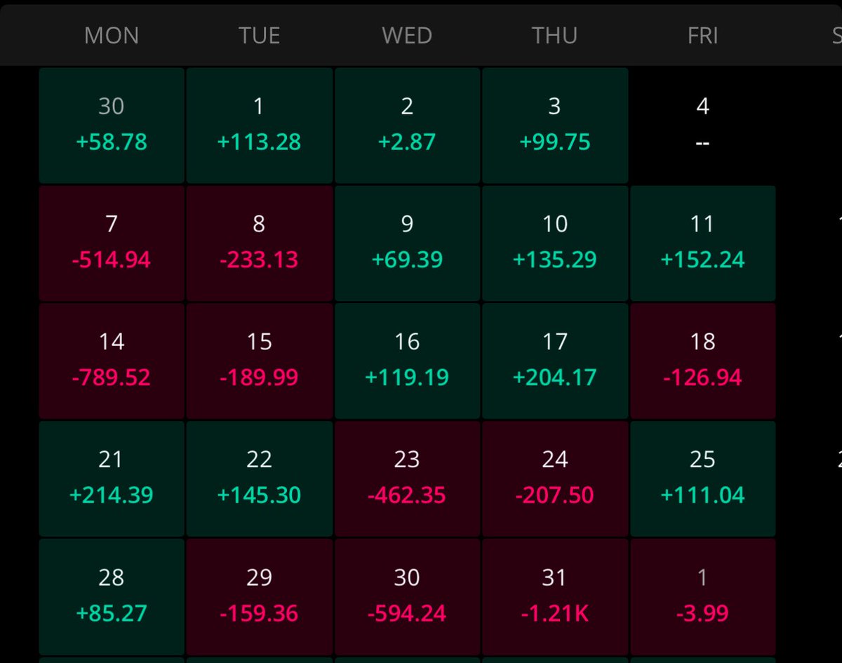 XTradeLogicX's tweet image. Before and after being mentored by @EnhancedMarket at @TradeProElite_ 

This dudes as real as it gets. 

He’ll take your shitty habits, squash them, and turn you profitable within a few months. 

Best mentor and trading system in the game.