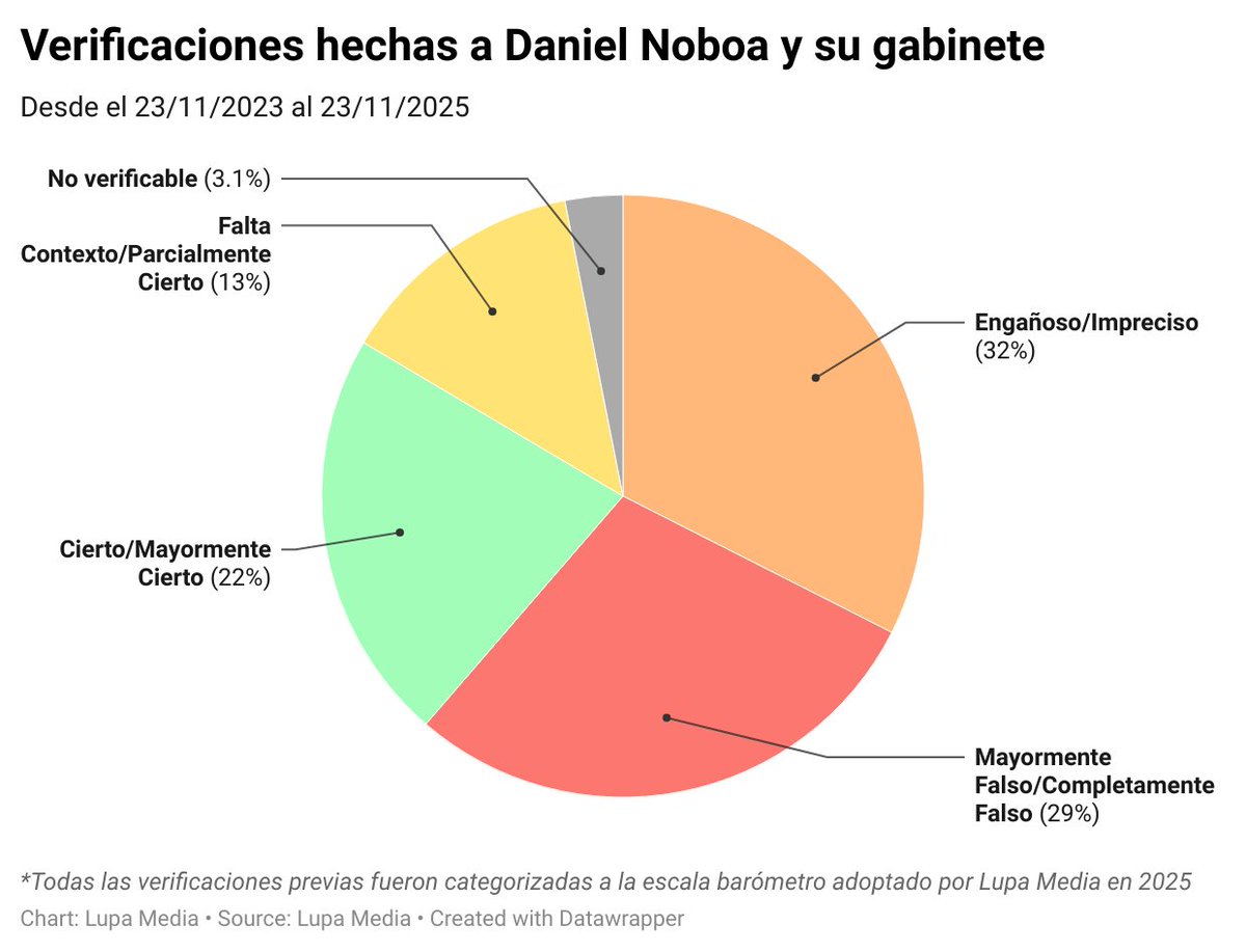 Lupa Media tweet media