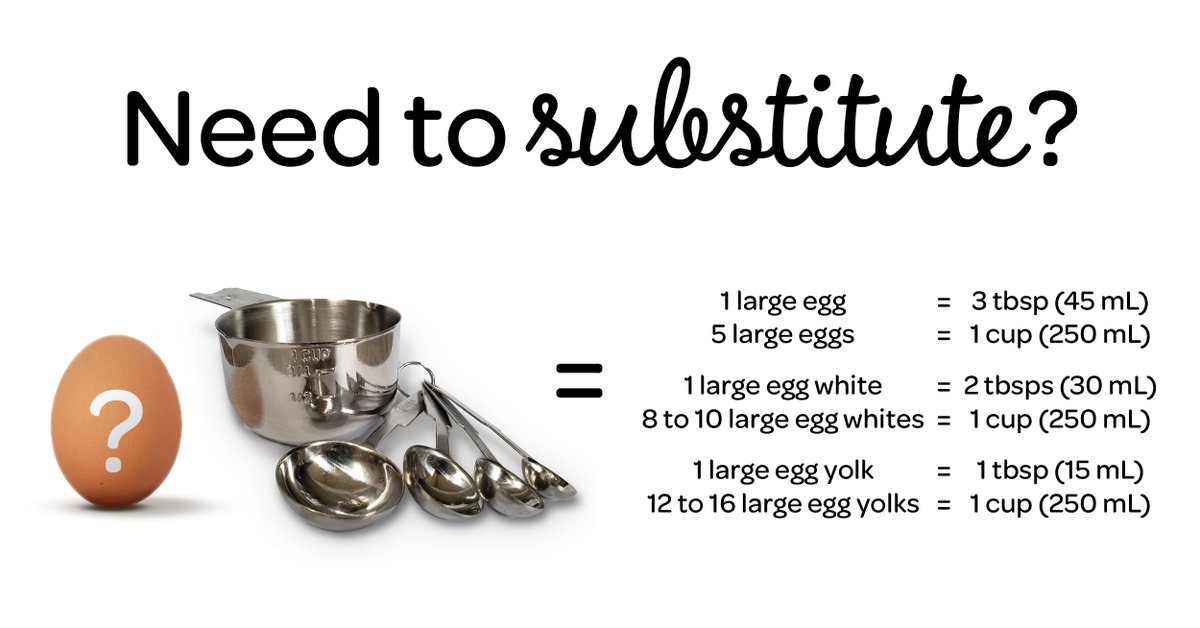 Have liquid egg and need to substitute for a specific number of eggs? What about those leftover egg yolks from the meringues you made? How many were there, and is it enough for that lemon curd recipe...? Our handy guide can help!